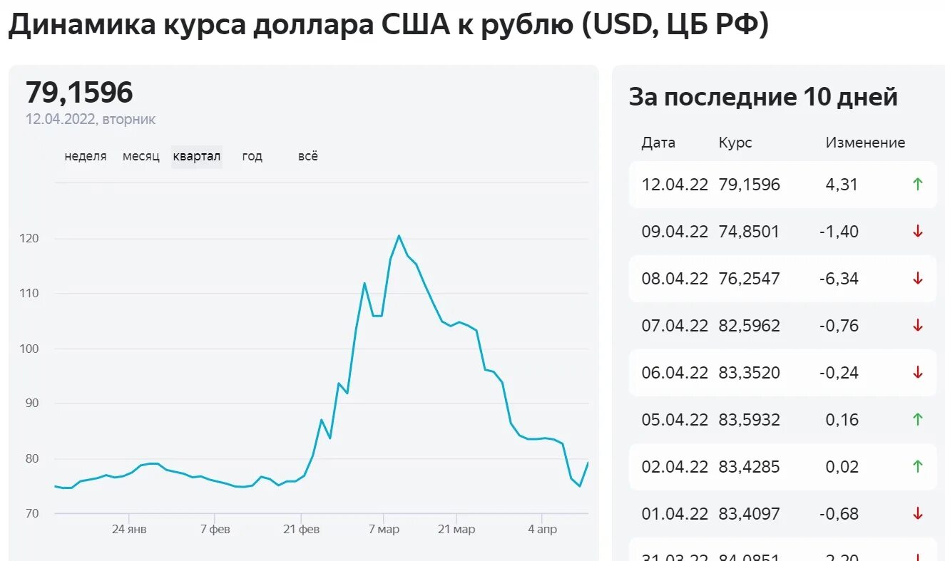 Когда доллар подешевеет. Когда упадет доллар. Курс доллара падает. Курс ЦБ. Ставка цб на 1 июля 2023