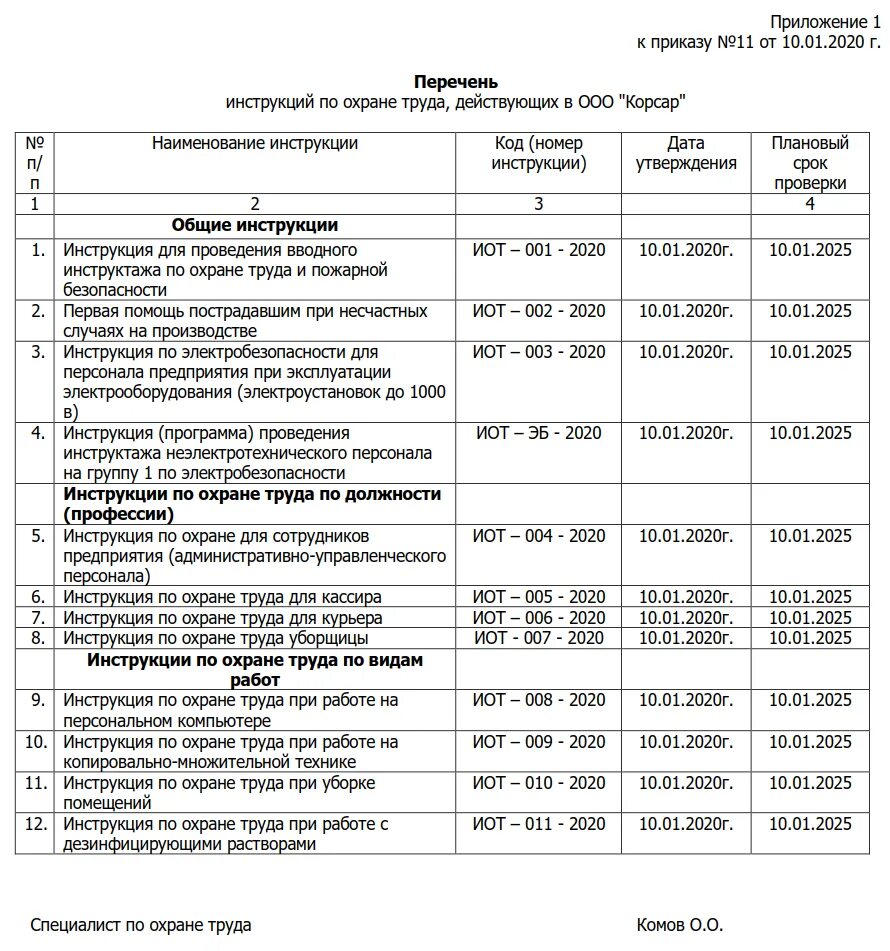 Должностная специалиста по охране труда 2023. Перечень инструкций по охране труда 2022. Перечень инструкций по охране труда в организации образец. Перечень инструкций по охране труда на предприятии образец 2021. Перечень инструкций по охране труда 2022 образец.