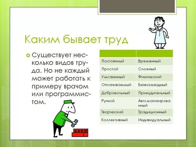 Трудиться какой вид. Какой бывает труд. Каким бывает труд человека. Труд это в обществознании. Какой бывает труд Обществознание.