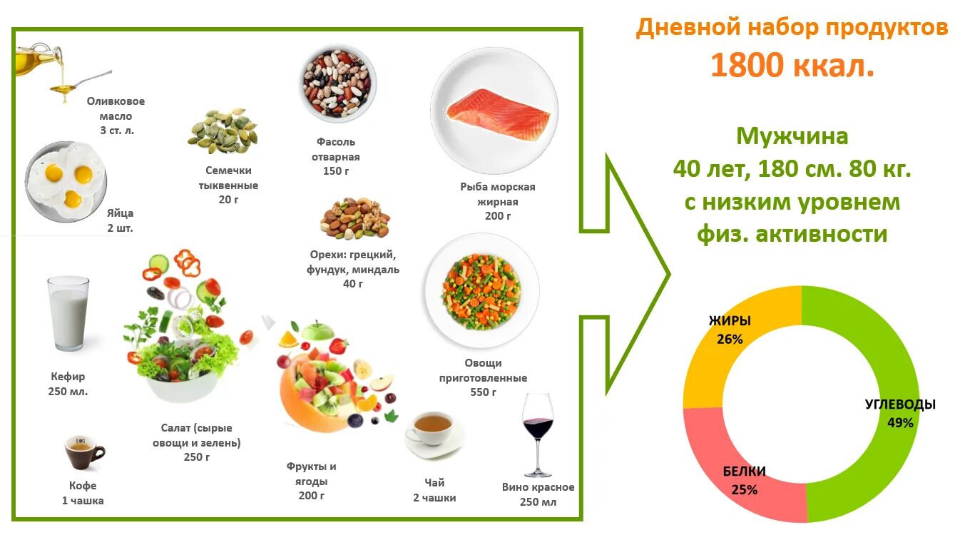 Рацион питания для похудения для женщин 1500. Меню на 1500 калорий. Рацион на 1500 калорий. Примерное меню на 1500 калорий в день.