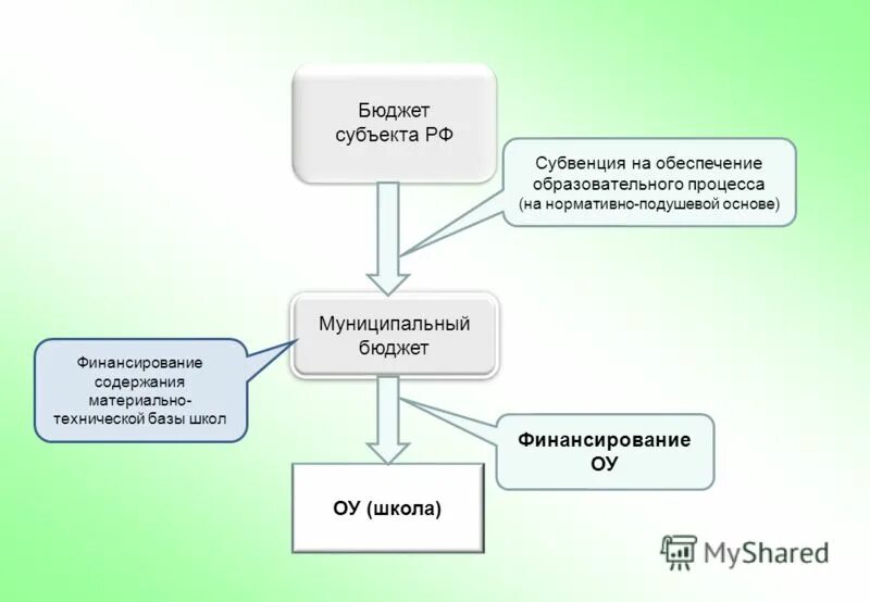 Проект школьного бюджетирования. Бюджет школы таблица. Школа бюджетирования. Схема бюджета в школе. Бюджет школы пример.