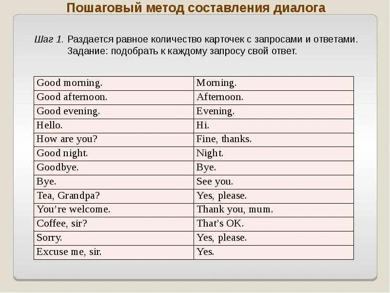 Диалогическая речь на уроках английского языка. Диалог с извинениями. Диалогическая речь на уроках английского языка. Диалогическая речь на уроках английского языка. Диалогическая речь на уроках английского языка.
