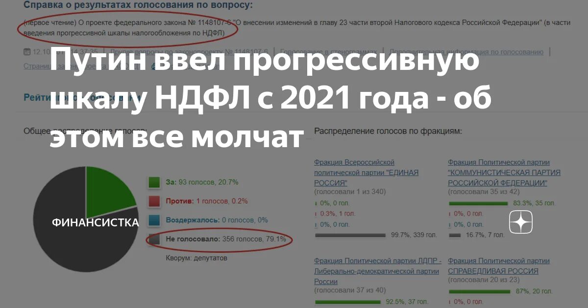 Какие изменения будут 2021. Налоговые ставки НДФЛ 2021. Ставки НДФЛ В 2021 году. Подоходный налог с зарплаты в 2021. Ставки по НДФЛ С 2021 года.