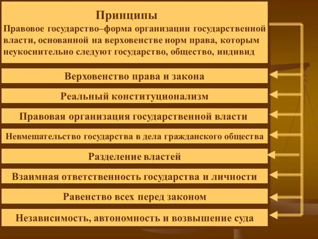 Назвать основные принципы государства. Правовое государство понятие и принципы. Принципы правового государства. Принципы правового гомва. Понятия и принцип правового госудпрст.