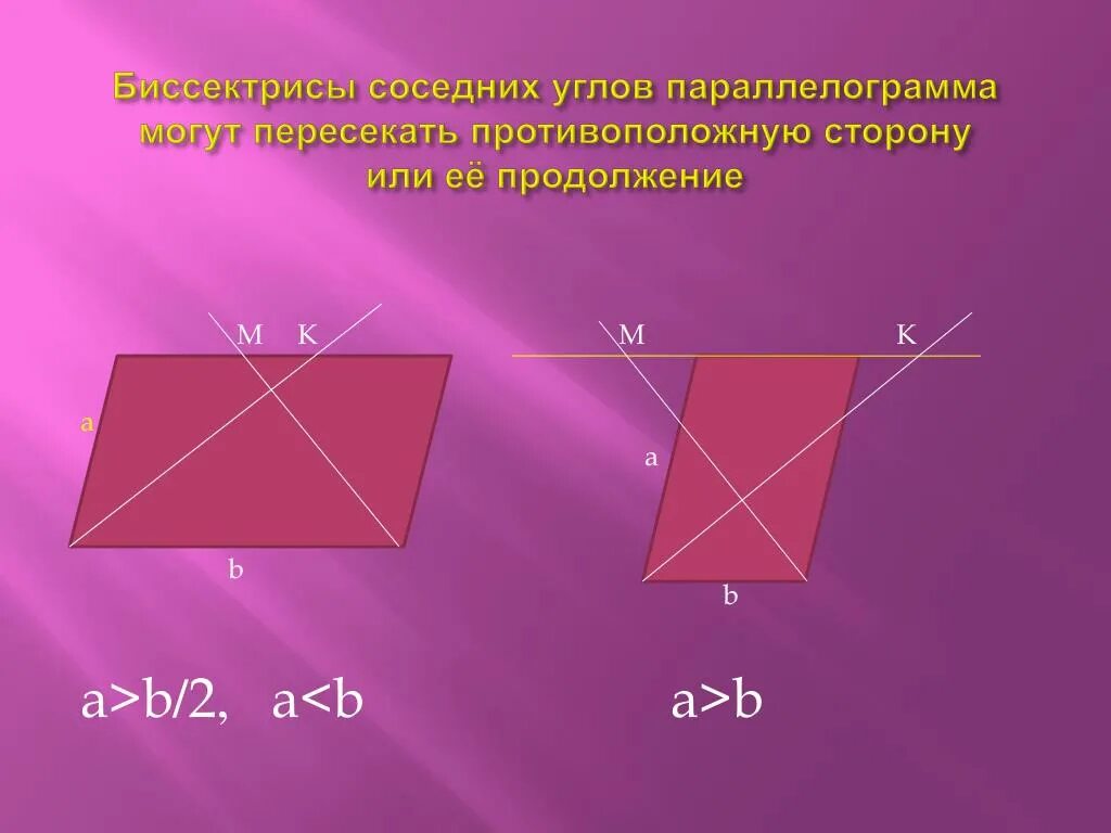 Биссектриса смежных углов параллелограмма. Биссектриса параллелограмма. Биссектрисы соседних углов. Углы параллелограмма. Биссектрисы параллелограмма пересекаются.