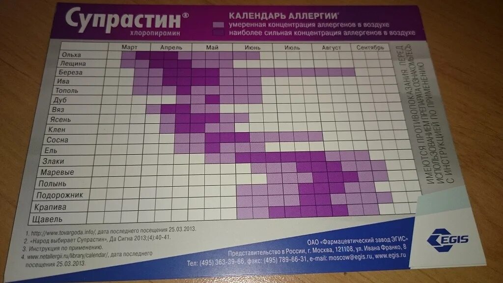 Календарь аллергии. Календарь аллергика. График аллергии. Календарь цветения. Календарь цветения для аллергиков 2024