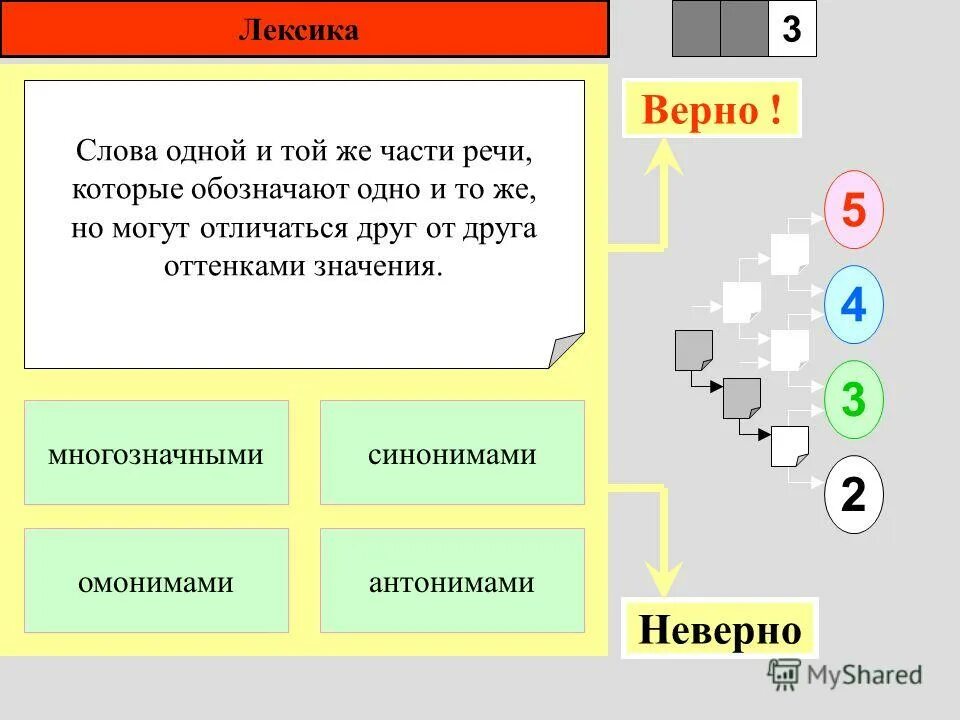 Определите лексическое значение слова очаг