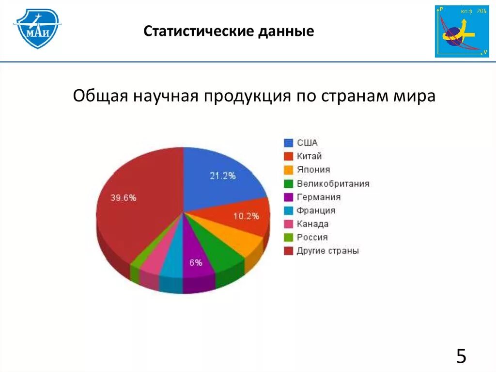 Статистические данные. Информация статистика. Статистика данные. Статистические данные Франции.