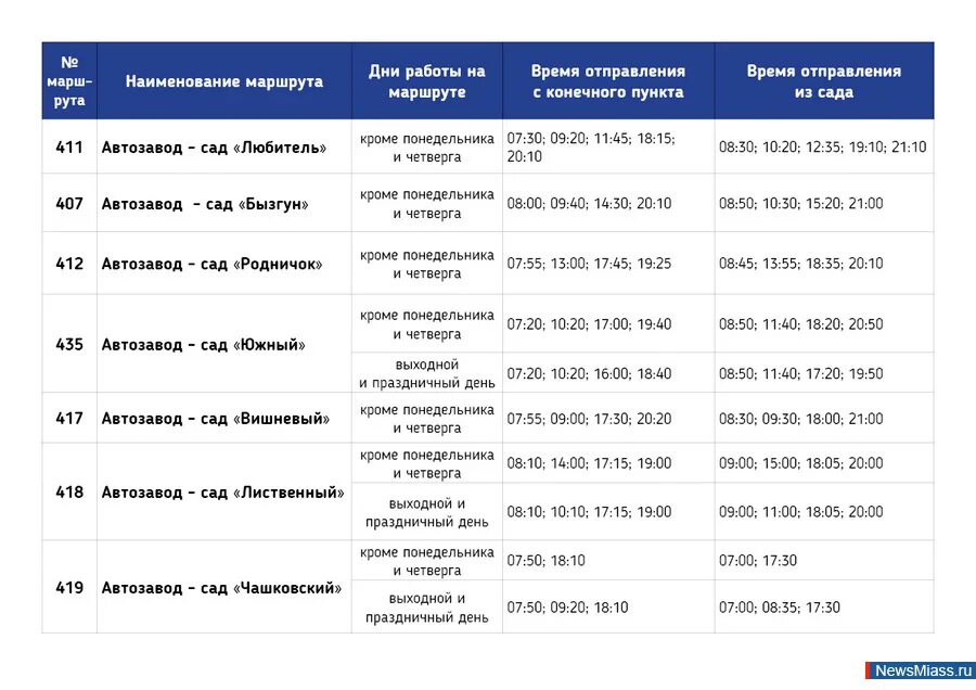 Автобус 51 челябинск расписание на сегодня. Расписание муниципальных автобусов Миасс 2022. Расписание садовых автобусов Миасс 2022. Сад Бызгун Миасс расписание автобуса. Расписание автобусов Миасс десятка.