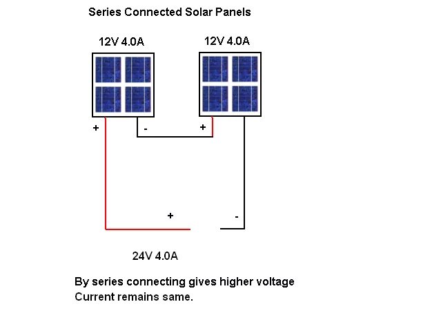 Connect series. Solar Panels in Series 24 Voltage Battery. Solar Panels in Series connection. Series connection of Solar Panels. Solar Panel Ep-0632 схема.