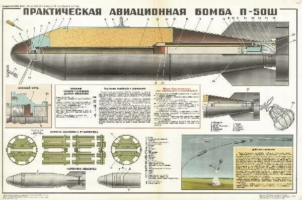 Фаб площадь поражения. П-50ш - практическая Авиационная бомба. Фаб-100 авиабомба характеристики. Чертежи авиабомбы Фаб 500. Авиабомба Фаб 250.
