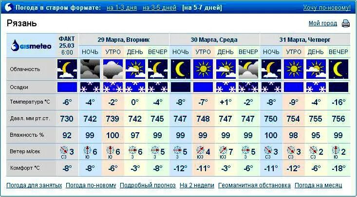Погода в Рязани. Погода погода Рязань. Погода в Рязани на неделю. Прогноз погоды Рязань на неделю. Погода в рязани рп5