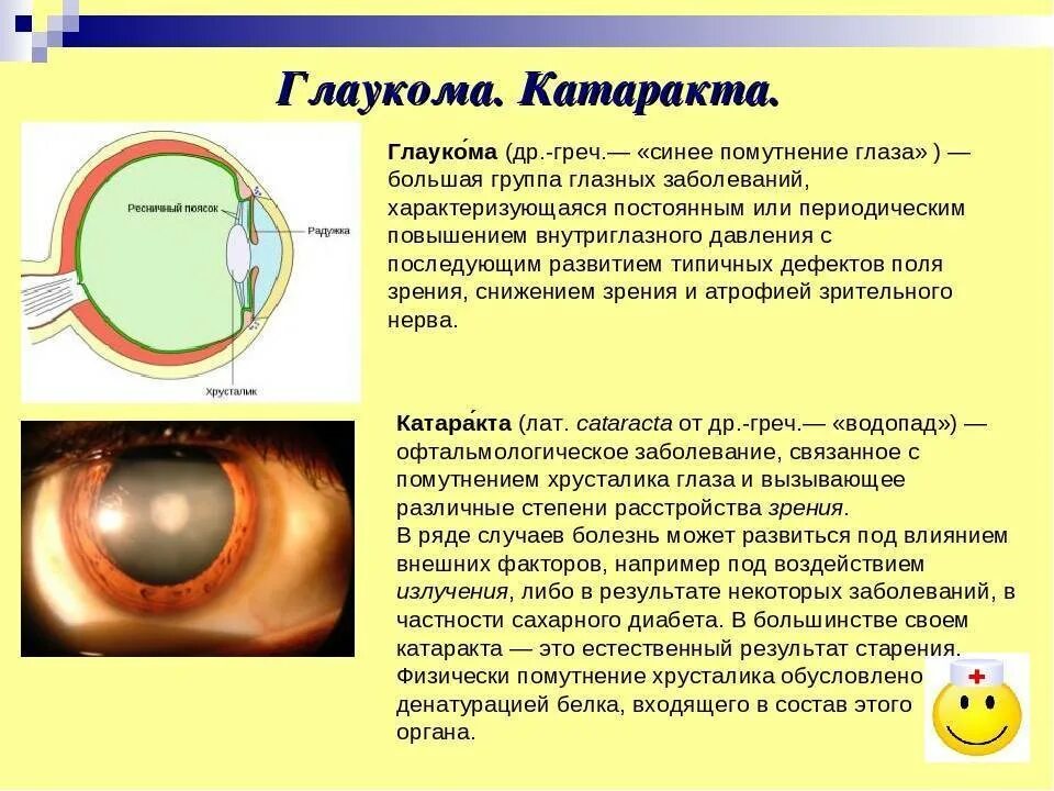 Катаракта поле зрения схема. Клинические проявления глаукомы. Болезни глаз катаракта и глаукома симптомы.