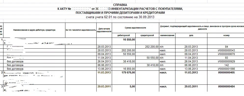 Инвентаризация дебиторской задолженности образец