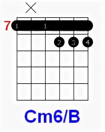 аккорды песен. детство аккорды. туман сектор газа аккорды. аккорды для гитары барыкин. портрет барыкин аккорды.