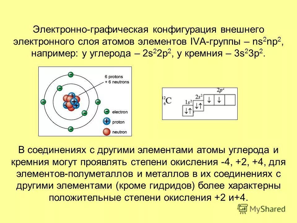 Электронная конфигурация внешнего слоя. Электронно графическая конфигурация углерода. Электронная конфигурация внешнего слоя атома. Электронная и графическая конфигурация кремния.