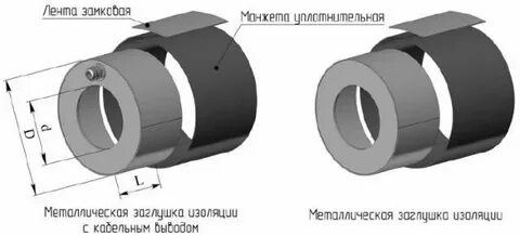 Изоляция заглушка