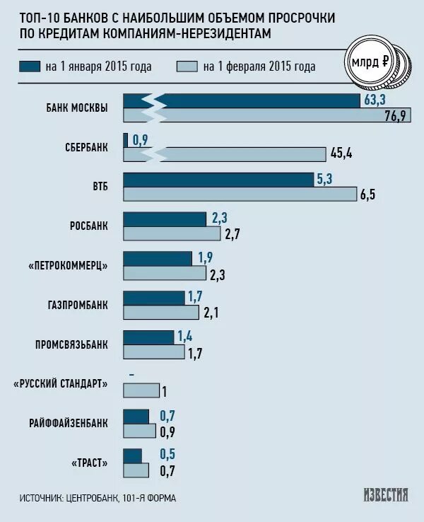 Штрафы за просроченную задолженность по кредиту. Просрочка банк москвы. Просрочка банк москвы. Просрочка банк. Просрочка банк москвы.