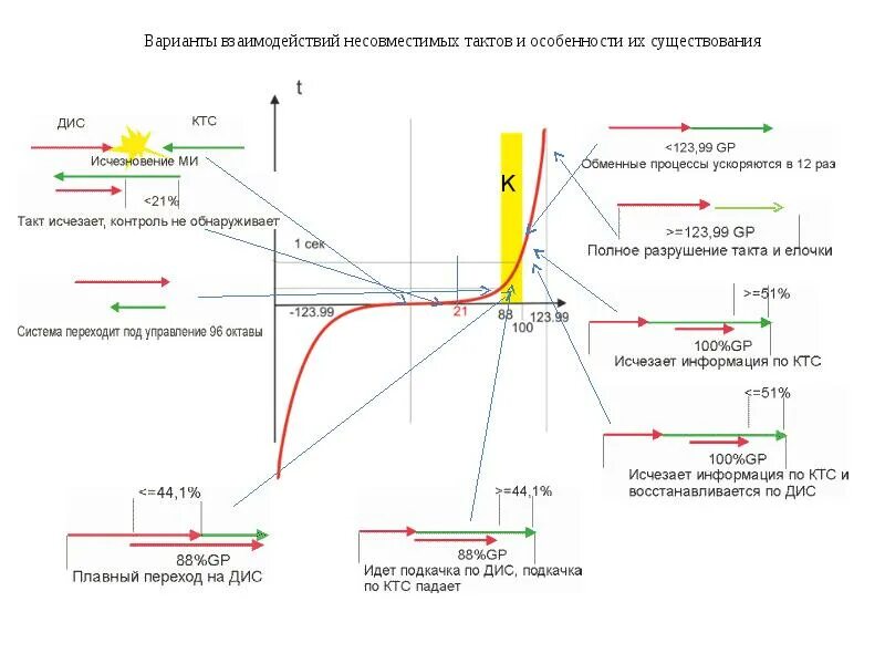 Способы перемещения во времени. Теория Веллера о перемещении. График перемещения во времени и пространстве. Теория Веллера о перемещении во времени. Движение во времени назад