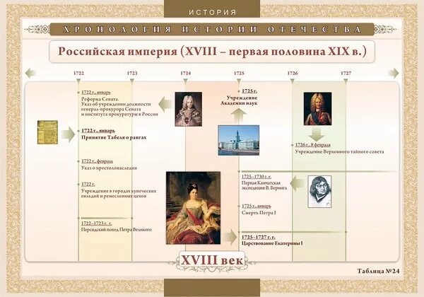 События xix в