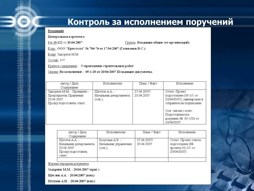 Отчет об исполнении поручения. Контроль за исполнением поручений. Контроль исполнения поручений картотека. Во исполнение поручения. Отчет по проекту.