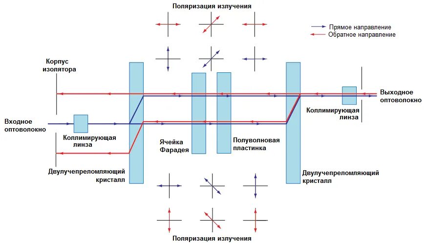 Поляризация отношений. Многопозиционная поляризация изолятора в корпусе что это. Поляризация корпуса. Поляризация в группе схема. Поляризованное излучение.