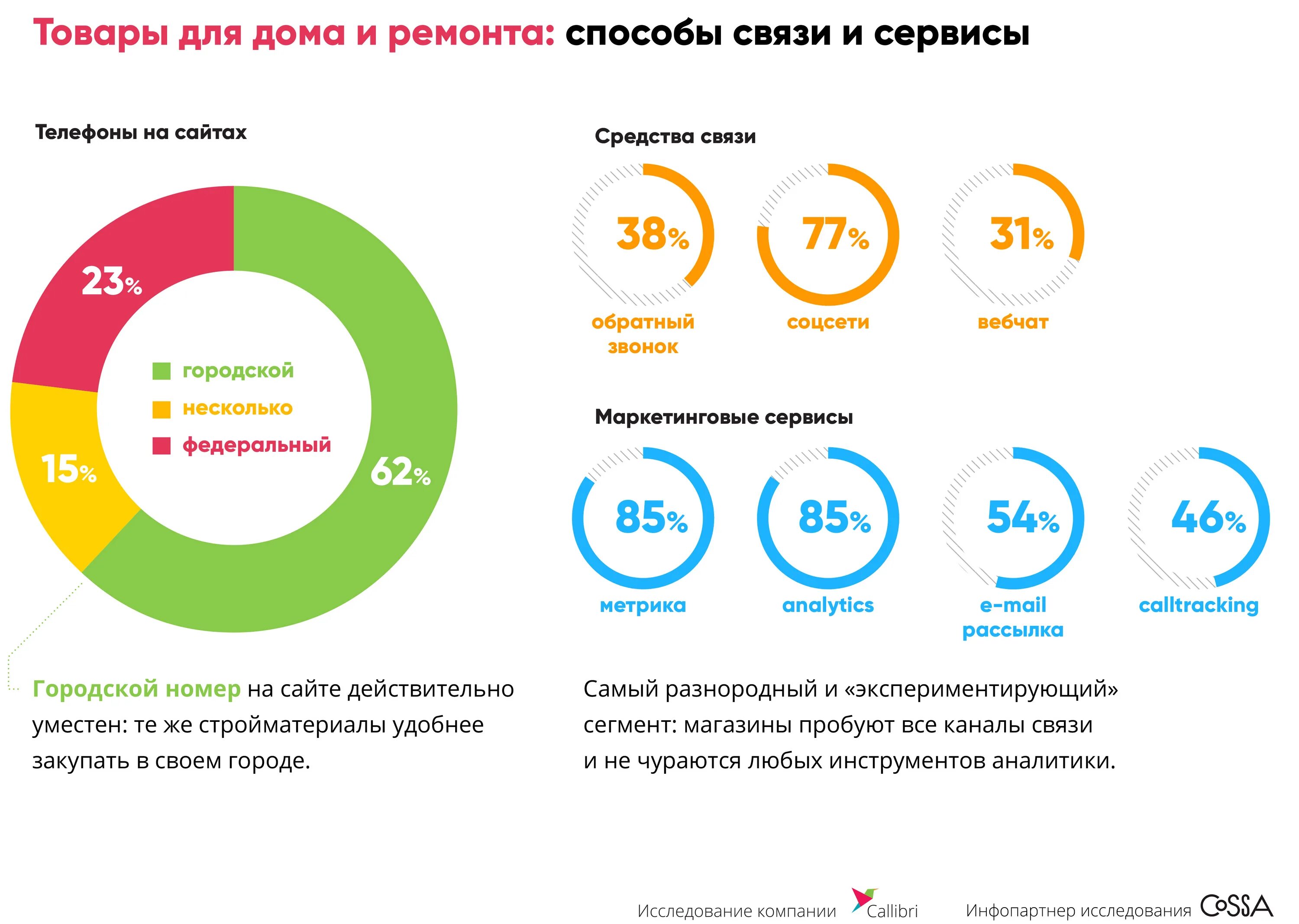 Сегмент сайт. Сегменты магазинов. сегмент рынок ремонта квартир. сегменты магазинов продуктов. торговые сегменты магазинов.