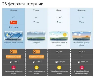 Процент осадков в прогнозе погоды что означает