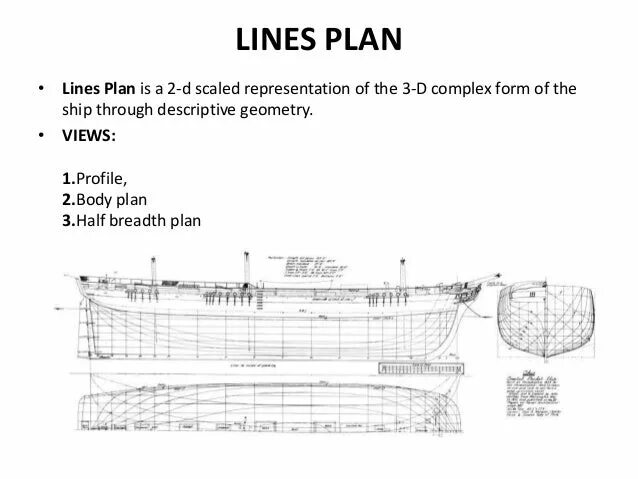 China shipping line чертёж. Linear planning. Custom line Boats. Lines plan