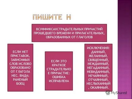 Жеваный исключения