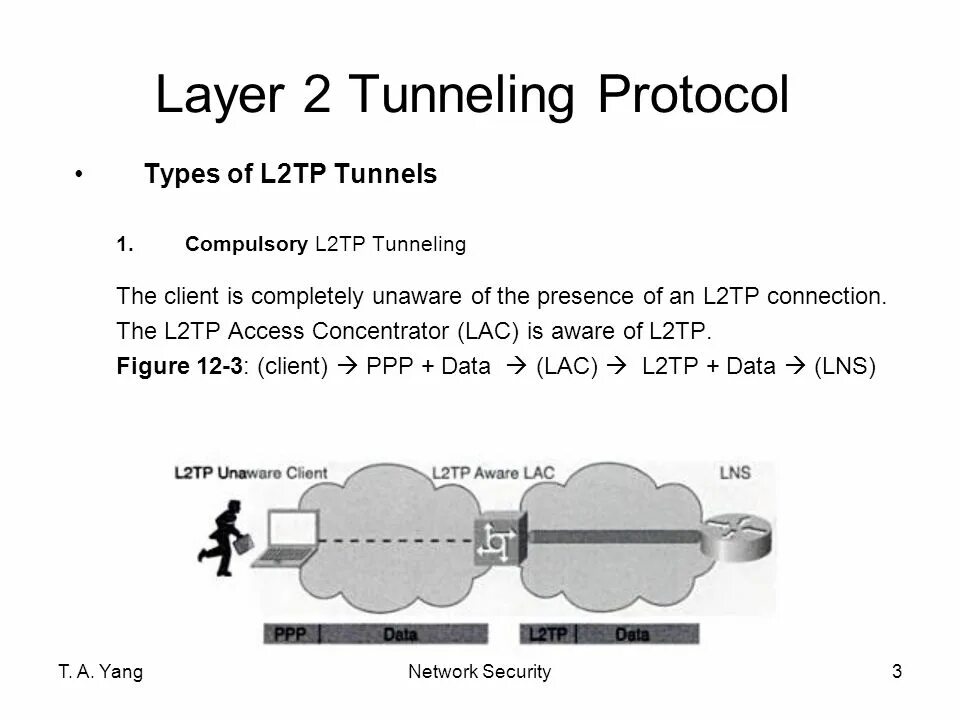 Tunneling protocol. Структура протокола l2tp. l2tp – layer 2 tunneling protocol. кадр l2tp. l2f (layer 2 forwarding protocol).