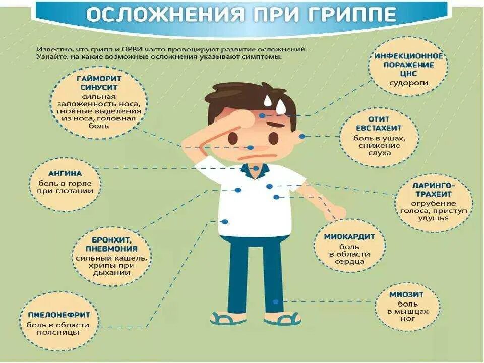 Признаки больного ребенка. Профилактика осложнений острых респираторных заболеваний. Осложнения ОРВИ У детей. Осложнения гриппа у детей. Осложнения при гриппе.