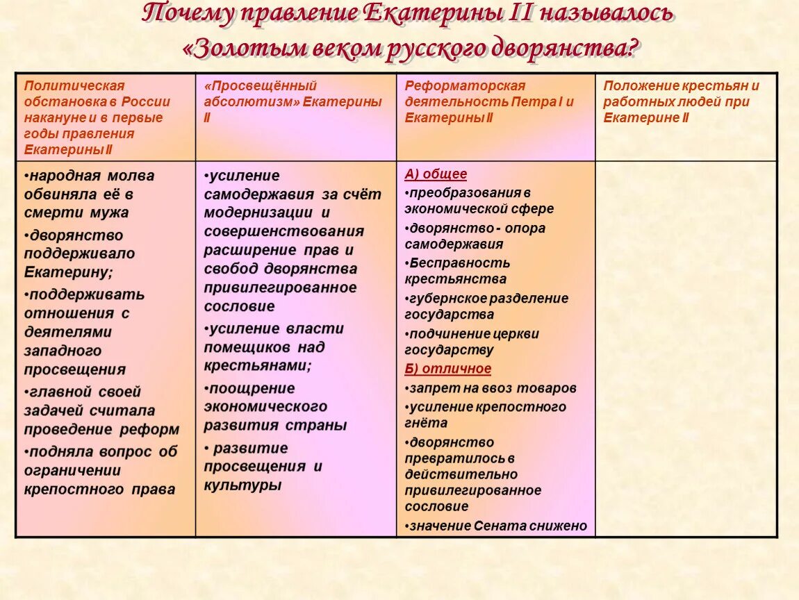 Почему золотой век называется золотым при Екатерине 2. Почему время правления Екатерины II называют золотым веком дворянства. Причины золотого века дворянства. Почему время Екатерины 2 называют золотым веком русского дворянства.