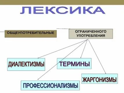 Сферы использования языка c