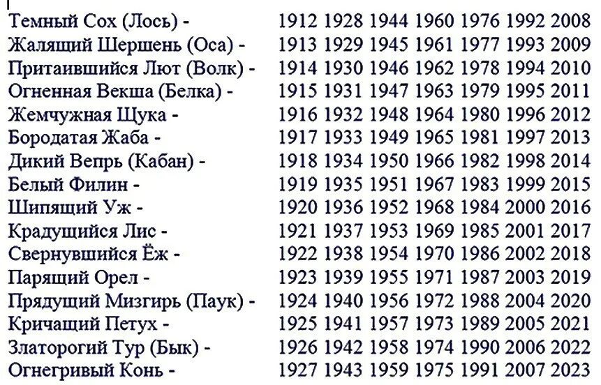 Какой год 2006. Славянский годослов тотемный по годам. Славянский календарь животных по годам таблица по месяцам. 1973 Год по славянскому календарю.