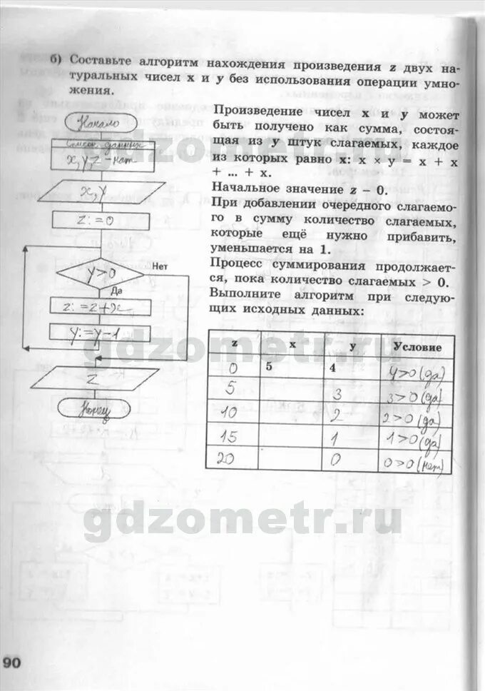 Царевна лягушка съедает ежедневно на 20 процентов. Царевна лягушка съедает ежедневно на 20 процентов