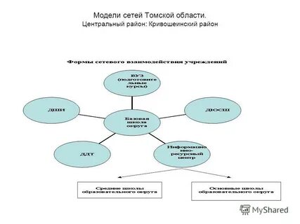 Сетевой томская область образование