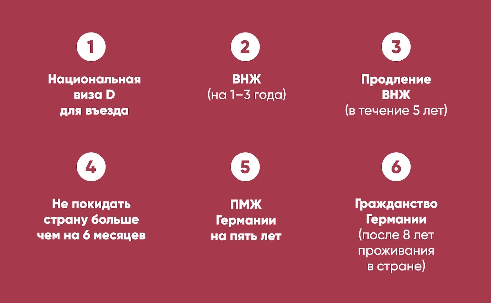 Как переехать жить в германию. Как переехать жить в германию