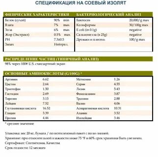 Белки в сое