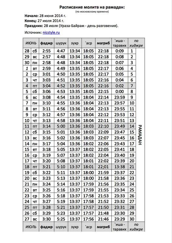 Таблица ураза. Расписание поста Рамадан. График намазов в уразу. График намаза на месяц Рамадан. Дум КБР график намазов Рамадан КБР.