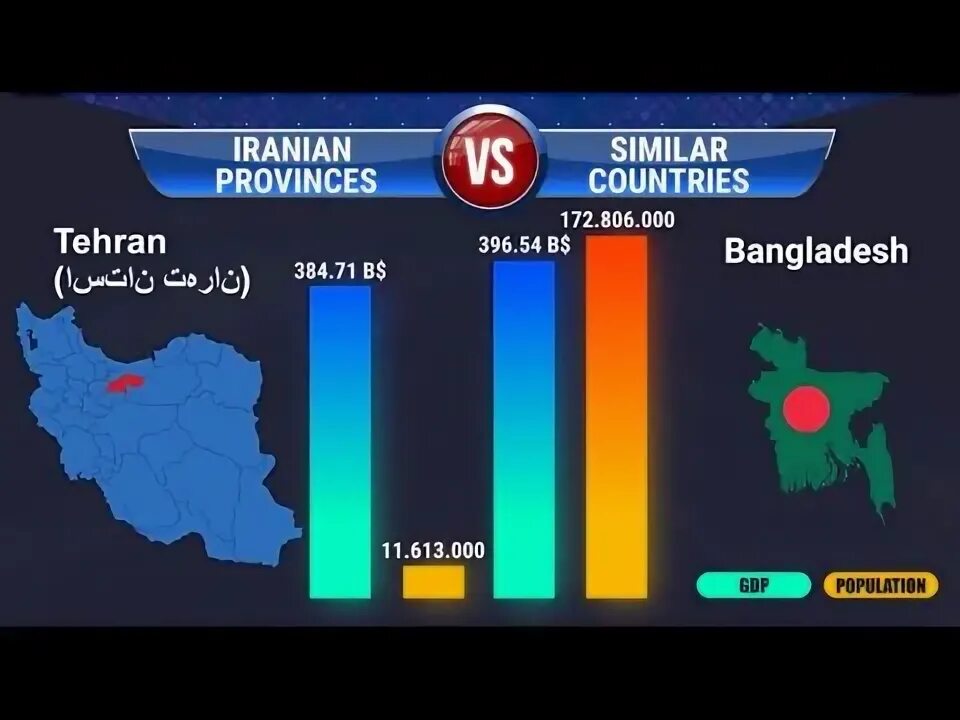 Similar countries