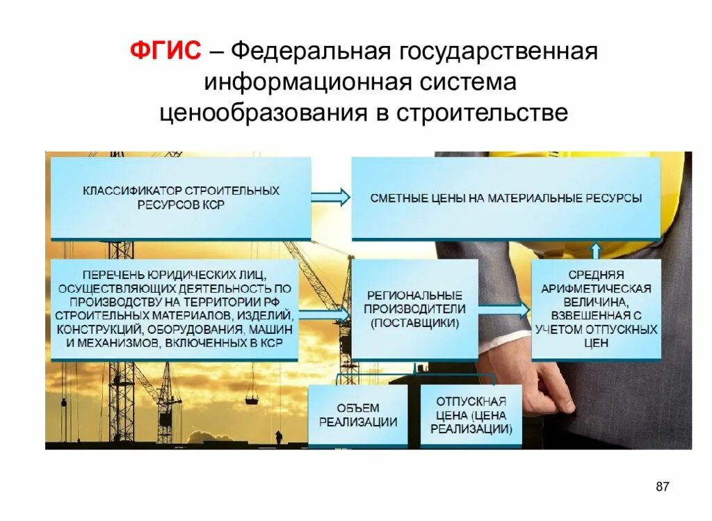 Государственной информационной системе ценообразования в строительстве. Государственной информационной системе ценообразования в строительстве
