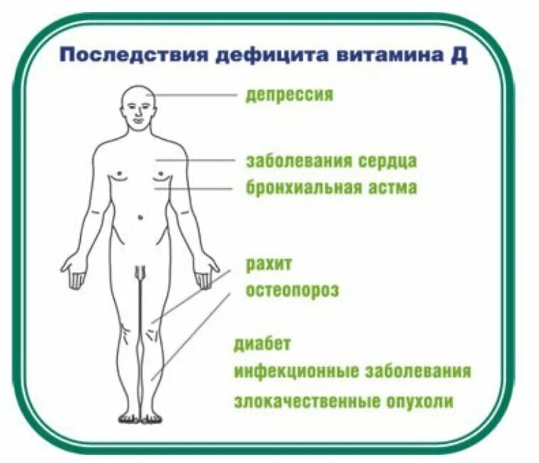 Нехватка витамина д у женщин чем грозит