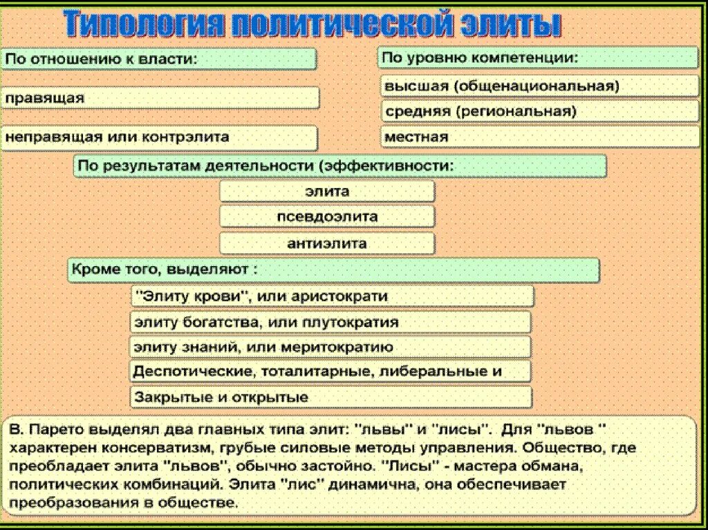 Политическая элита Обществознание 11 класс. Политическая элита и политическое лидерство. Представители политической элиты. Традиционная политическая элита. Политическая партия это политическая элита