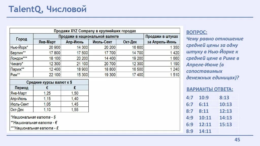 Числовой тест пятерочка. Числовые тесты Талент q. Talent q тесты ответы. Тесты Talent q примеры с ответами. Ответы на тест Talent q числовые элементы.