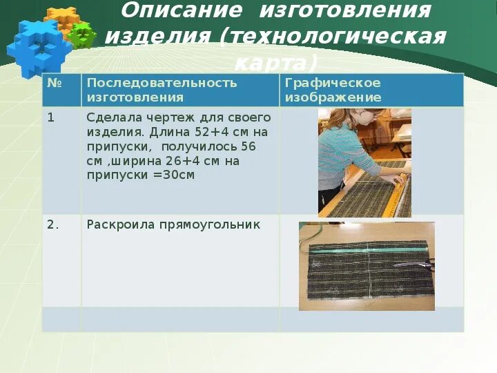 Лет в изготовлении продукции. Описание изготовления изделия. Описание технологии изготовления изделия. Описать технологию изготовления изделия. Описание изготовления изделия по технологии.