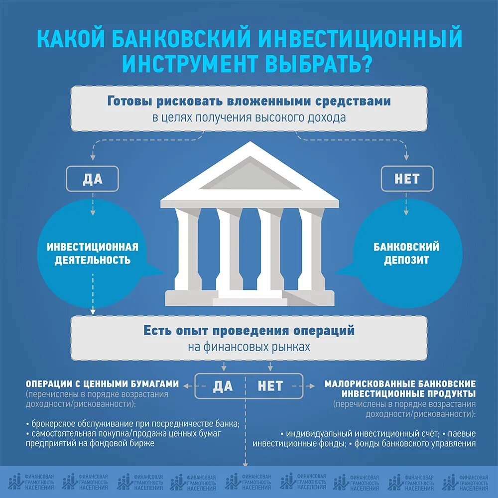 Финансовая грамотность инфографика. Понятие финансовой грамотности. Финансовая грамотность и инвестирование. Инфографика по финансам.