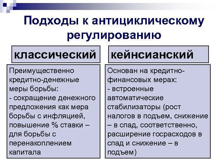 Кейнсианская модель государственного регулирования экономики. Государственное макроэкономическое регулирование. Сущность государственного регулирования рыночной экономики. Правовой метод государственного регулирования экономики. Сущность государственного регулирования.