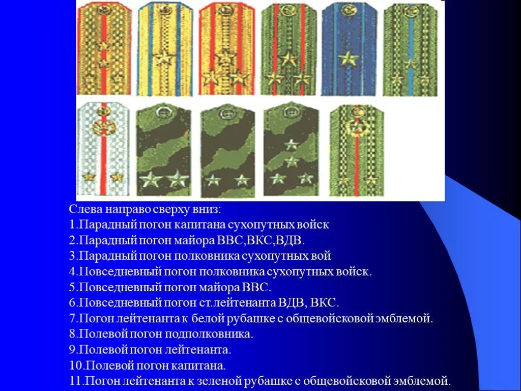 Как определить погоны. Воинские звания военнослужащих вс РФ погоны. Воинские звания вс РФ Сухопутные войска. Воинские звания военно-космических сил РФ погоны. Звания погоны военные ВКС.