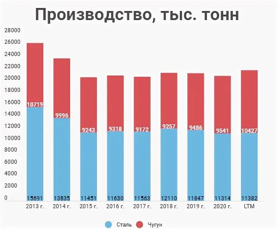 Рынок стали 2019. Анализ мирового рынка хрустальной посуды. Рынок стали 2019. Рынок металлов. World steel.